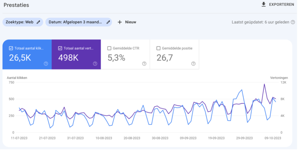 Google Search Console figuur 2 | 2xCeed Marketeers on Demand